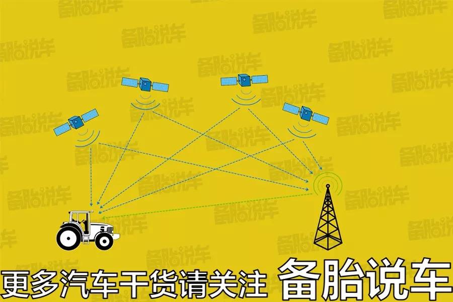 离线导航和在线导航有什么区别?