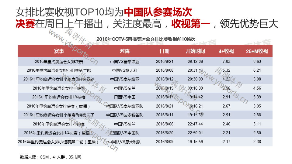 2018年世界女排联赛有哪些商业看点?