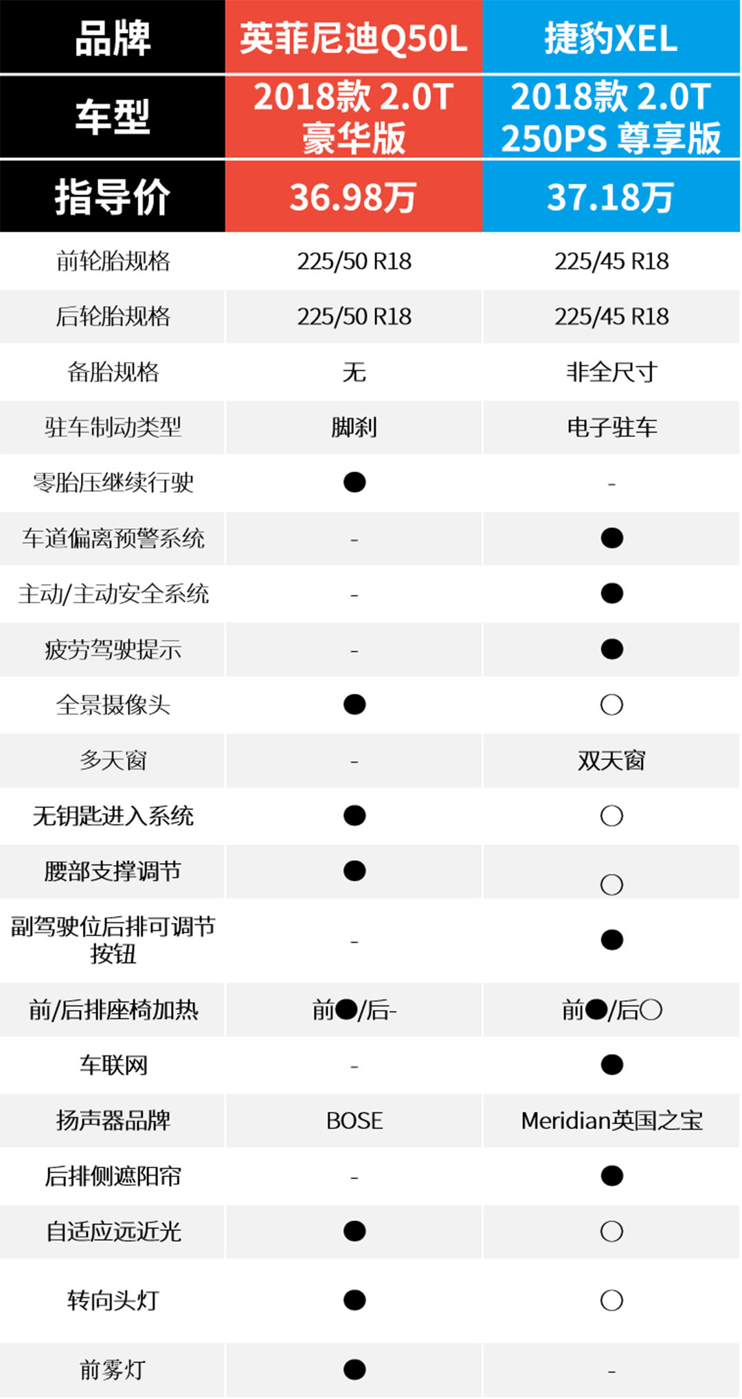 吸睛无数！这两款同级最拉风的豪车20多万起步，最高优惠11万