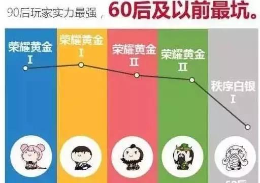 王者荣耀地域排行榜出炉:上海玩家水平最高,你