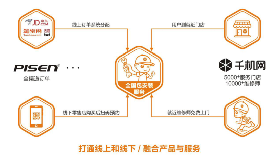 华为P9换电池,千机网提供上门服务还有1年质