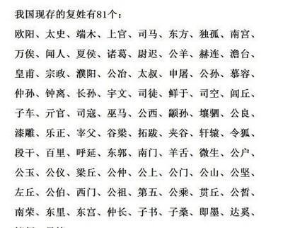今天咱们来说说中国的复姓，你还知道哪些复姓？