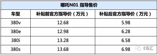 仅6家造车新势力亮相广州车展，值得关注的信息都在这了！