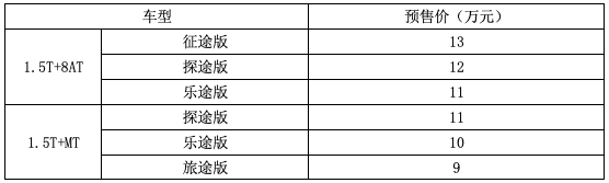 奇瑞控股捷途X70S开启预售 最低售价9万元