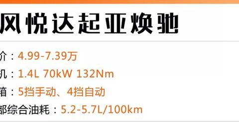 月薪3000就能买车？这些合资车最低只要5万起。