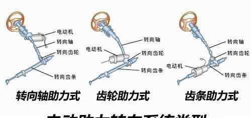 关于汽车的助力转向, 机械液压助力、电子液压助力、电动助力三种