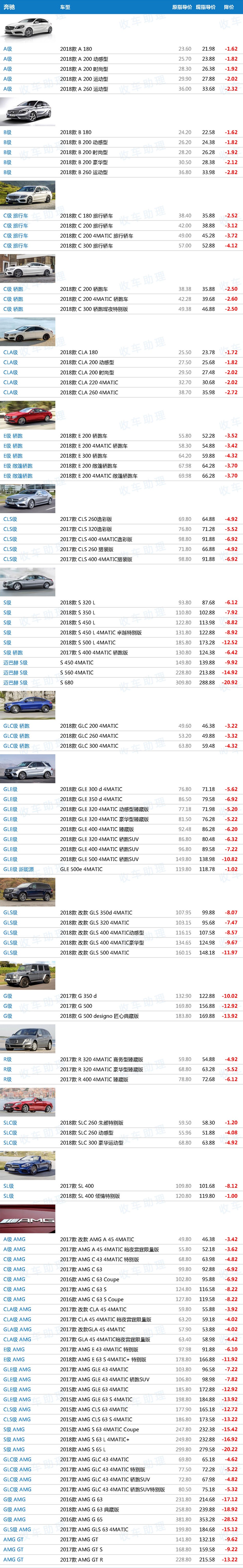 关税下调后171款648配置车型新车降价表(含价格趋势分析)