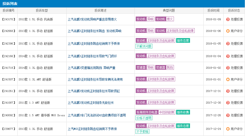 今有“买车送油CVR”！现有“跳齿神车荣威350”！