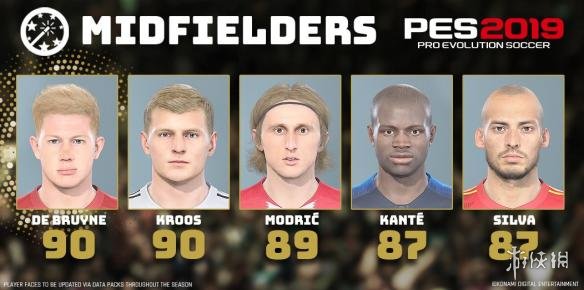 谁是《实况足球2019》中最强的球员?来看看这