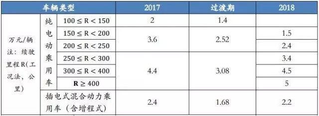 它或许是你能买到最便宜的电动车 新款奇瑞eQ 续航提升至251km