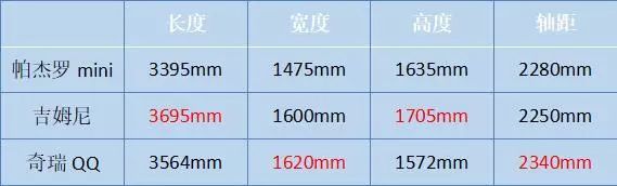 帕杰罗你欠中国一个“小宝贝”