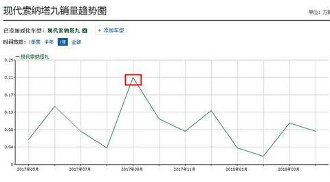 混的最差的中级轿车, 实力碾压阿特兹, 如今月销量仅192辆!