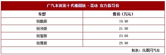 广汽本田第十代雅阁锐·混动上市 兼顾运动与节能/售19.98万起