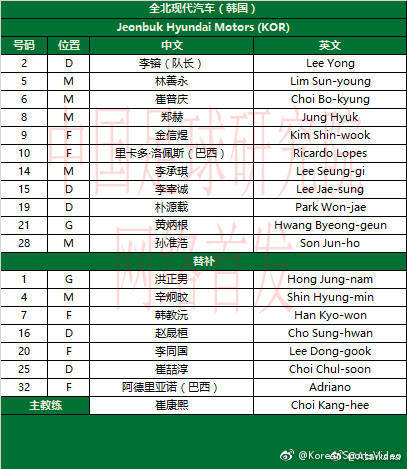 2018亚冠联赛1\/4决赛第1回合,全北现代汽车vs