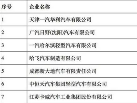 一汽夏利1元卖华利，拜腾或将入主