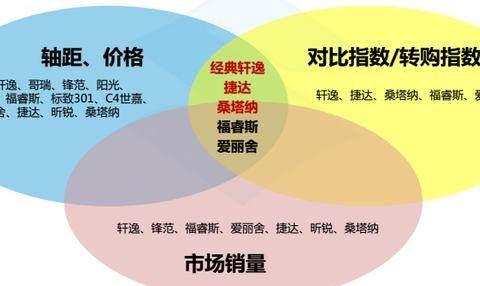 惊喜！油耗最低日系车大促 1.6L+ESP+6气囊，7万起售，优惠5000