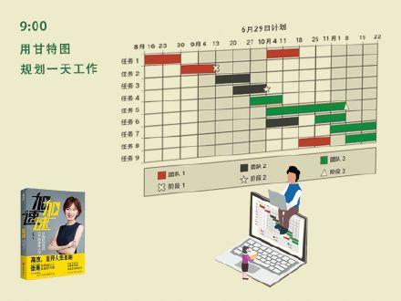 摆脱拖延症,学会量化目标,高效率提升自己!