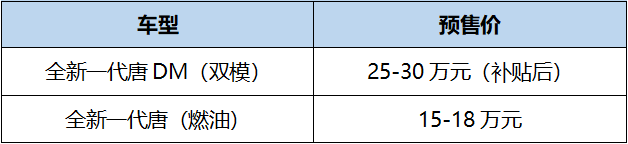 重新定义中国车，比亚迪全新一代唐15万元起