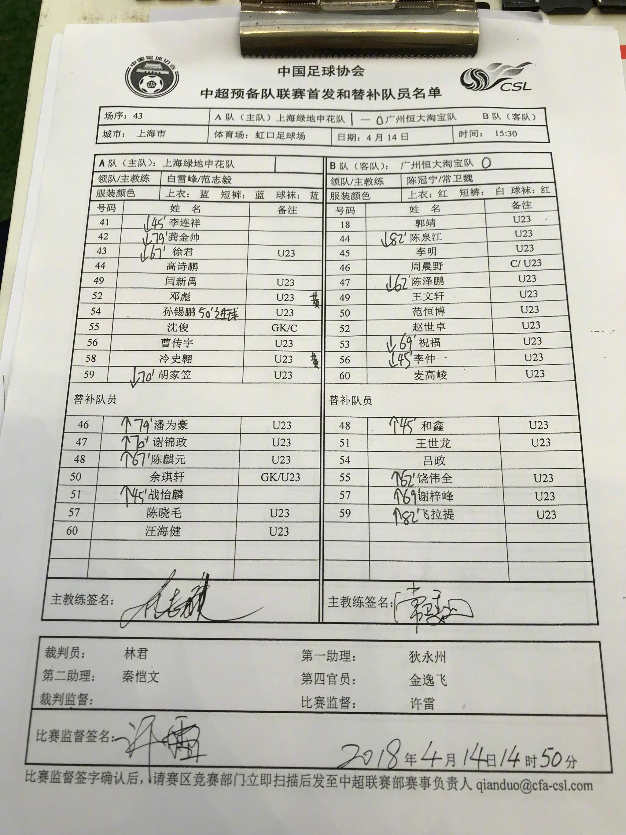 北京时间4月14日下午,2018中超预备队联赛第