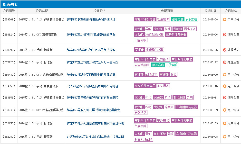 质量差售后服务差，绅宝D50如此不走心的产品，还能买吗？