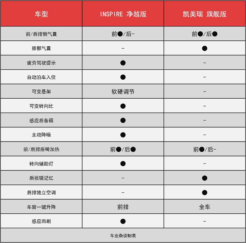 INSPIRE：别再拿我跟雅阁比了，凯美瑞过来比划比划！