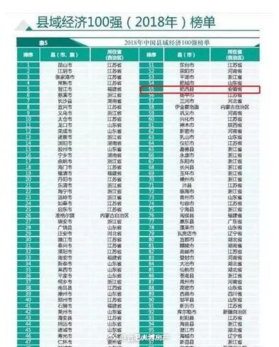 肥西县上榜2018全国县域经济百强榜!排名第5