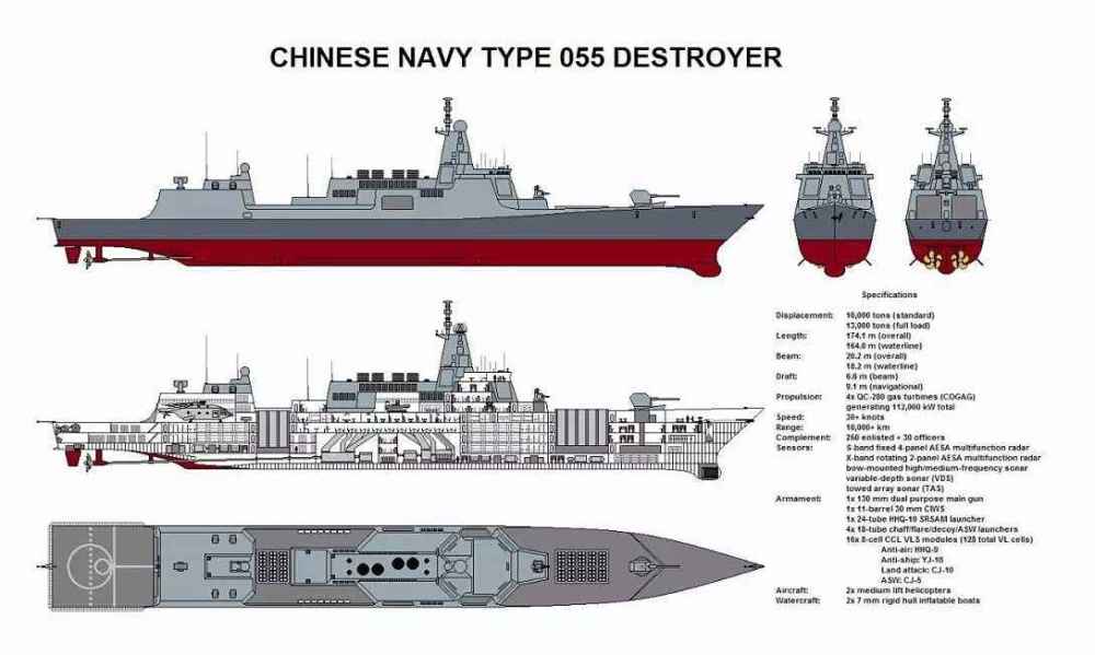 055d驱逐舰进入量产"快车道"!导弹更多,吨位更大