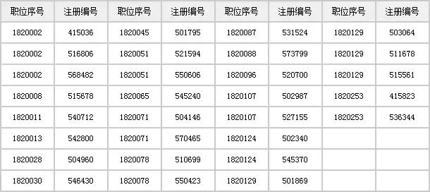 2018上海公务员考试第二轮调剂面试名单已出