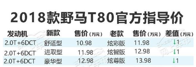 2018款野马T80今日上市 售价10.98-12.98万