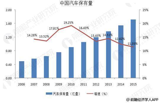 中国智能汽车行业发展趋势 多家车企加速布局