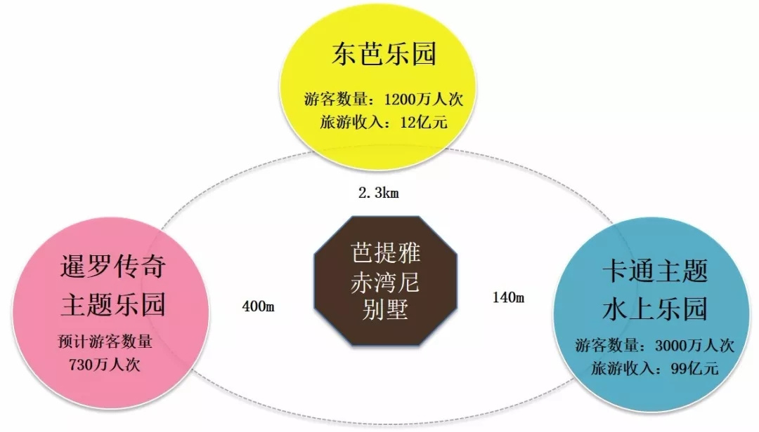 泰国新房源丨芭提雅·赤湾尼别墅,三大主题乐园环绕,海岸度假新趣处