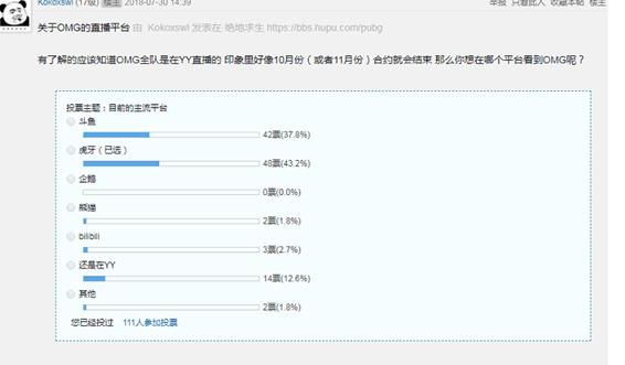 OMG夺冠后要换直播平台?网友投票,虎牙疑似