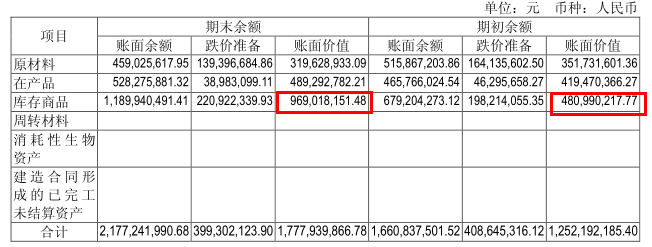 补贴退潮后，上半年疯狂产销的新能源客车“原形毕露”