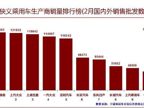 销量不济又遇质量问题，北京现代开年有点衰啊
