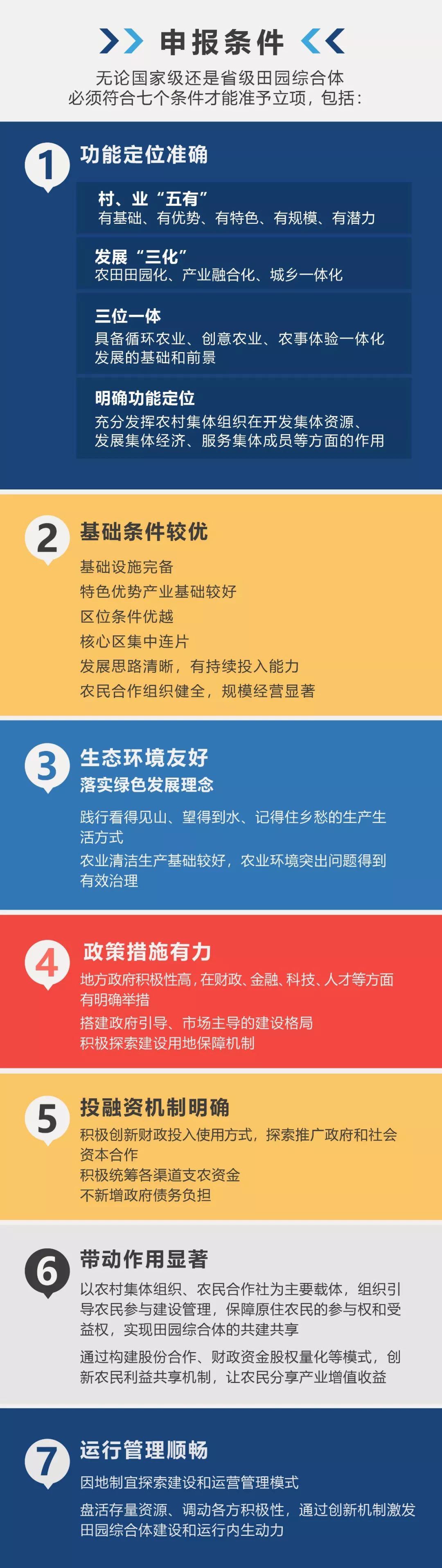 最高2.4亿补贴！2018田园综合体申报指南来啦