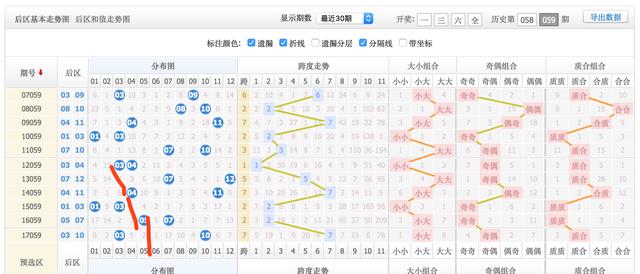 大乐透18059期,后区12呼之欲出,这期这样的选
