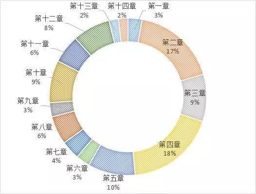 18年最新增值税税率表来了! 今年税法都有什么