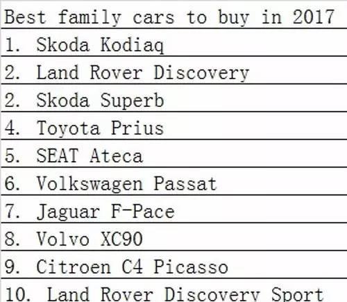 英媒评出最适合家用的10款车型 看看有你家车吗？