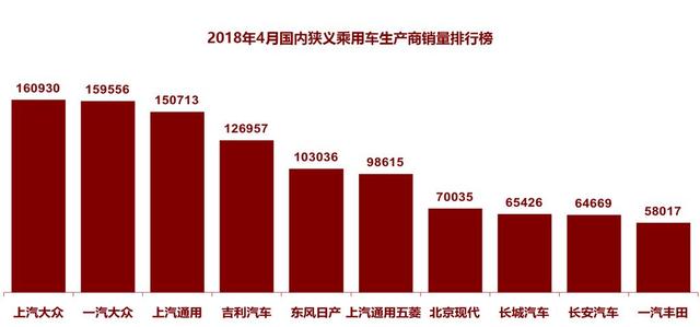 吉利4月销量看点：轿车全面回暖，领克何时破万？