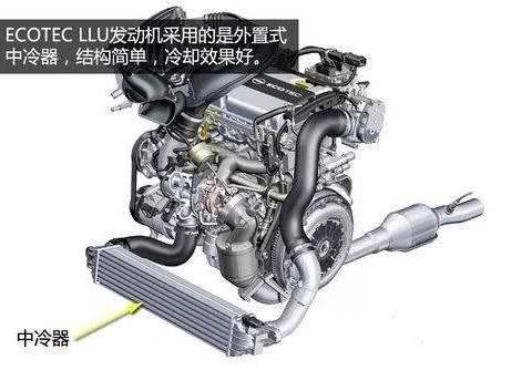 国内在售“十大2.0T发动机”，BBA均入榜，国产总算争气了！