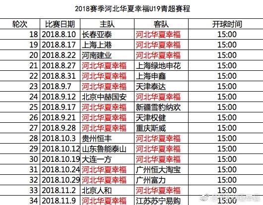 2018年全国青少年男子足球超级联赛U19联赛