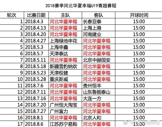 2018年全国青少年男子足球超级联赛U19联赛