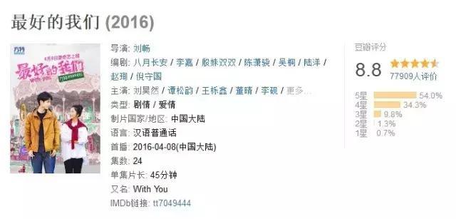 有一个疑问…刘昊然到底能优秀到什么程度?