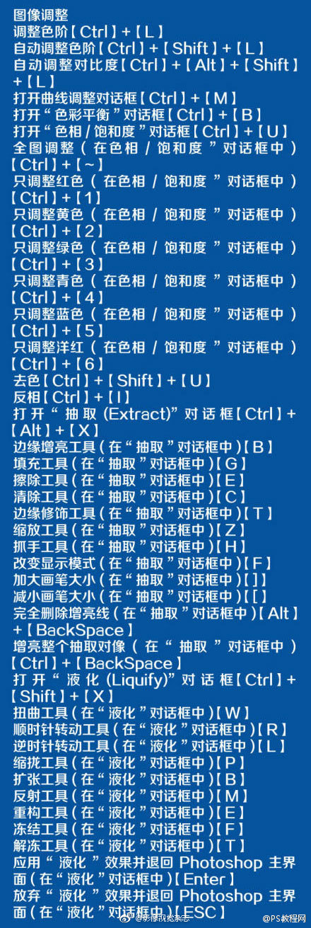 ps变换的快捷键图片