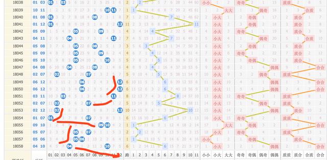 大乐透18059期,后区12呼之欲出,这期这样的选