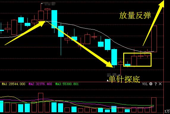 军工芯片又一新龙头跌至3元,预10转30现金叉