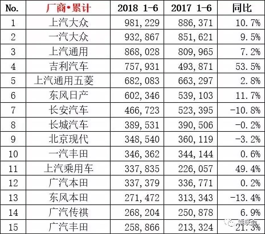 SUV市场逐渐退热,H6销量同比下滑,车市SUV时代或将不再?