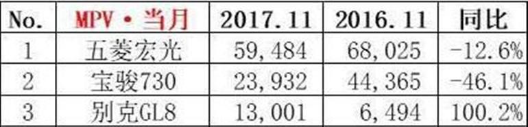 这两款车型，谁能争夺MPV的第二把交椅？