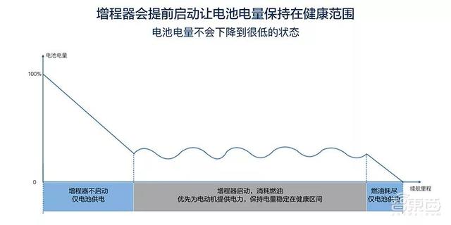 面对新车十大拷问，李想回应一切：已“搞定”造车资质！