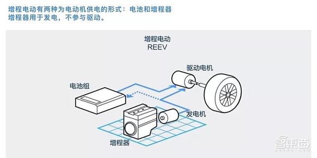 面对新车十大拷问，李想回应一切：已“搞定”造车资质！